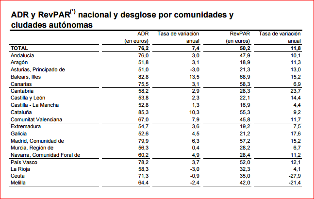 adr y revpar junio 2015